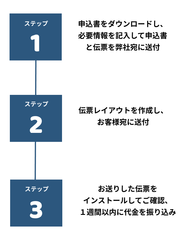 サービスの流れ