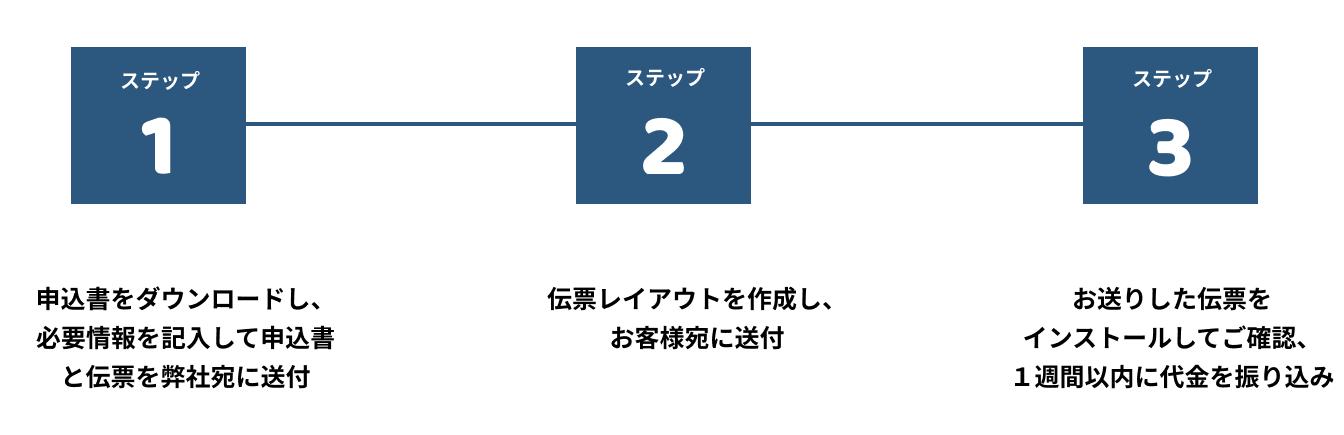 サービスの流れ